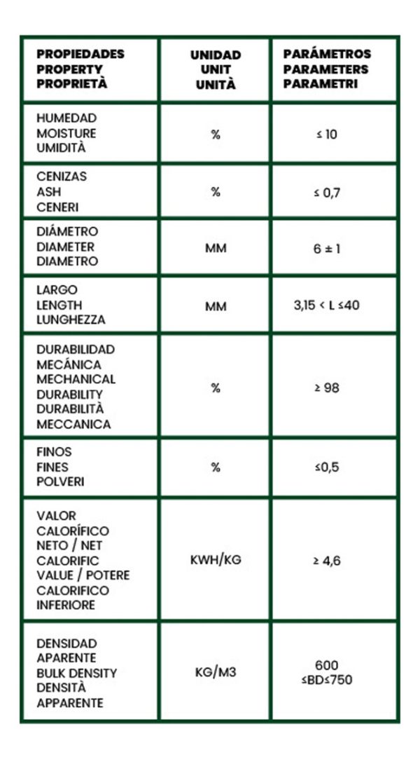 Pellet De Madera Puro Pino 6 Mm 45 Kg/ Combustible Ecológico - Imagen 3