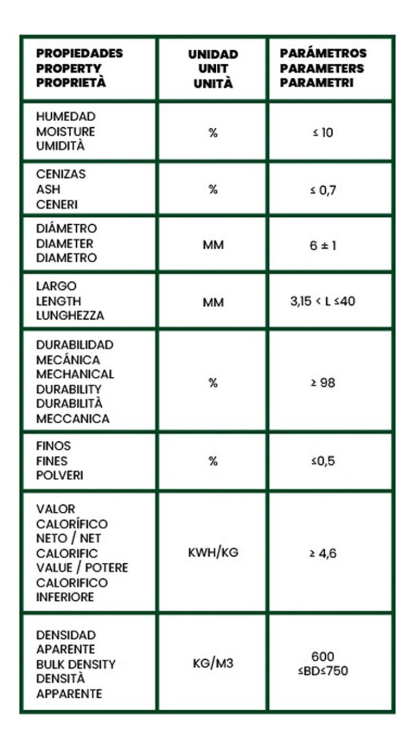 Pellets Madera Super Premium Estufas Y Calefactores 30 Kg - Imagen 3