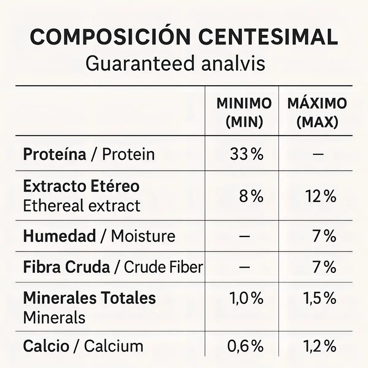 Alimento Fawna Perro Adulto Senior +7 15 Kg - Imagen 5